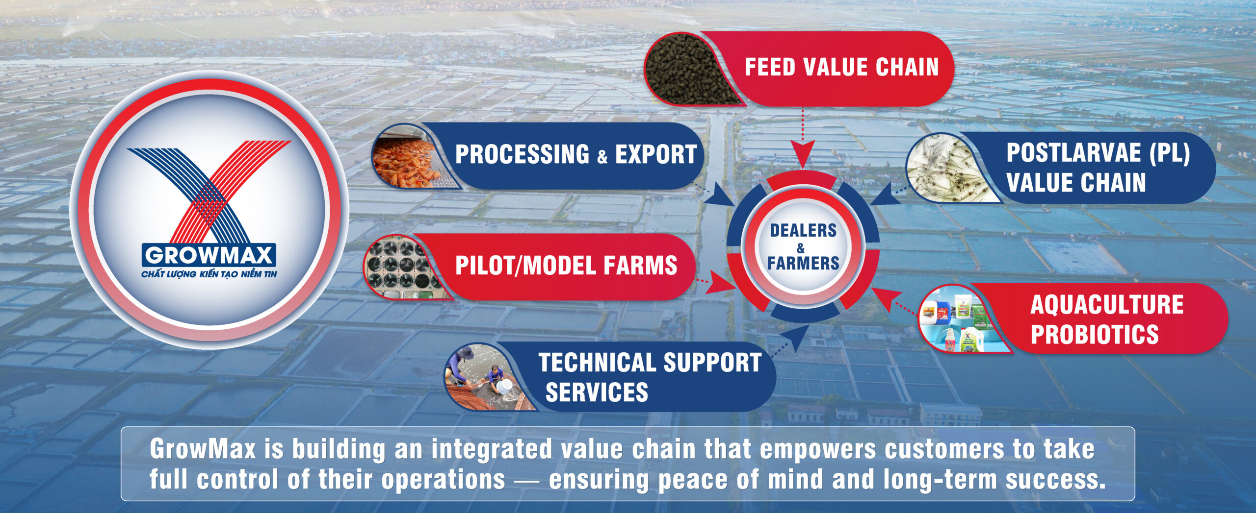 GX's_Value Chain-03-03