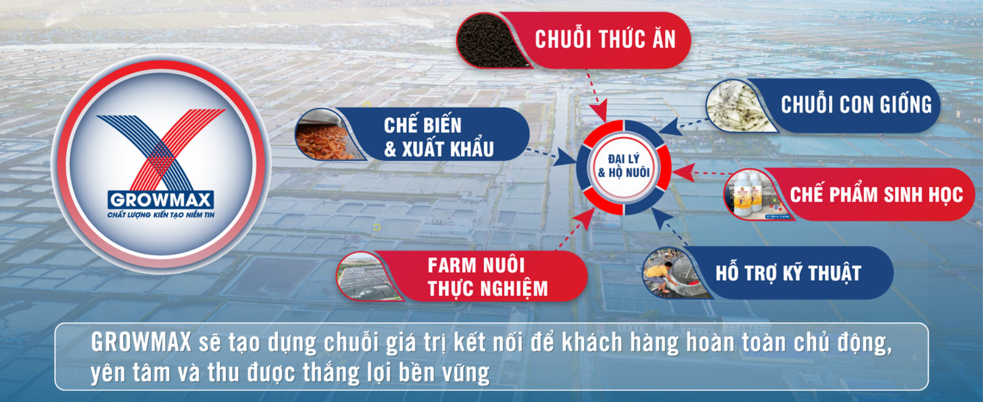 Mr Hoàng. GrowMax. Hội nghị xúc tiến đầu tư 2025 tỉnh Bạc Liêu (final).pptx (1)